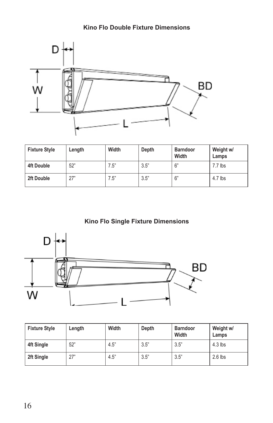 Kino Flo Select Single(115, 105) User Manual | Page 16 / 20