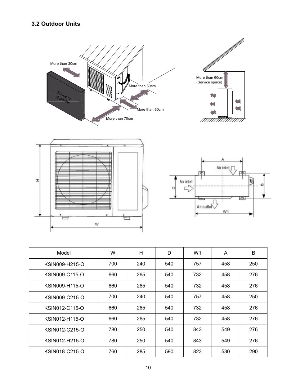 Klimaire KSIN Series Service Manual User Manual | Page 12 / 66