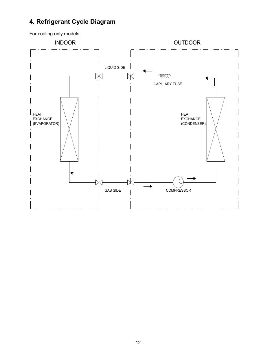 Refrigerant cycle diagram | Klimaire KSIN Series Service Manual User Manual | Page 14 / 66