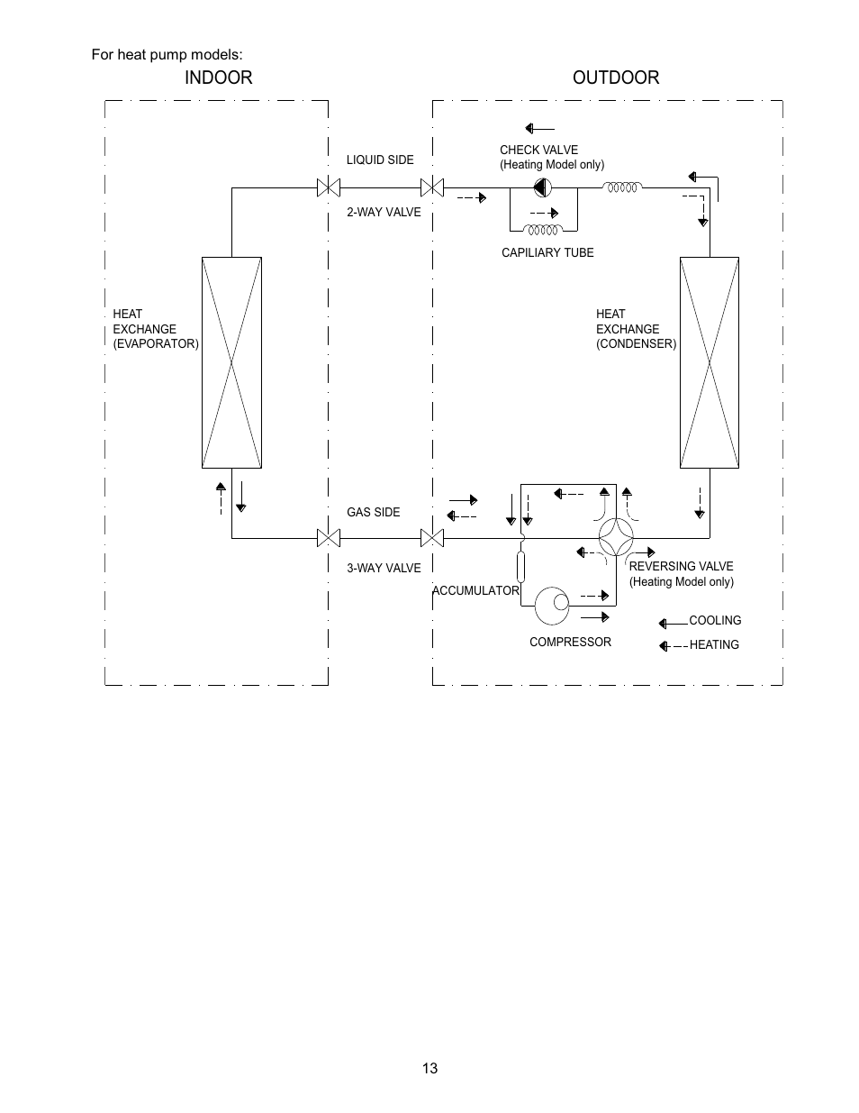 Indoor outdoor | Klimaire KSIN Series Service Manual User Manual | Page 15 / 66