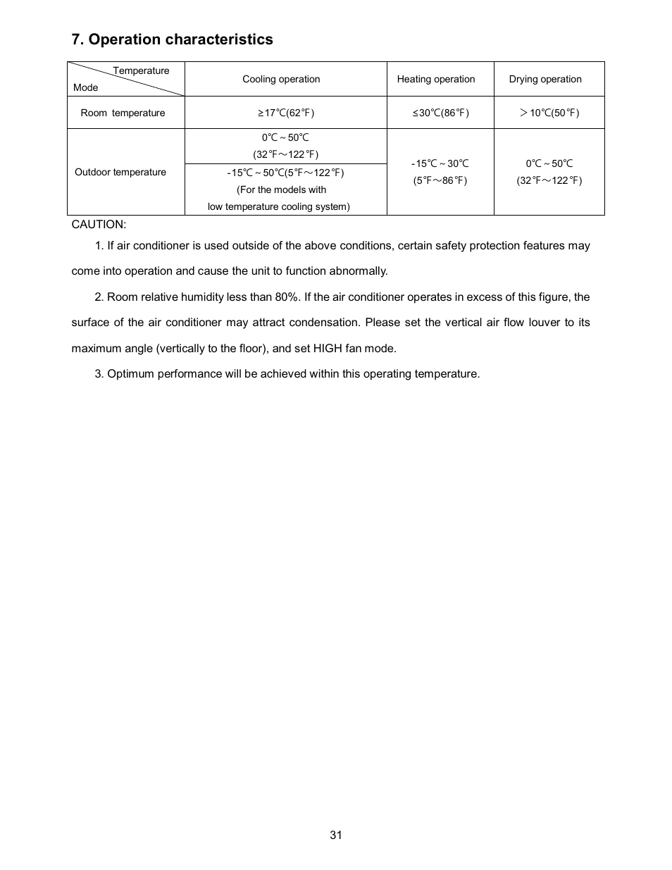 Operation characteristics | Klimaire KSIN Series Service Manual User Manual | Page 33 / 66