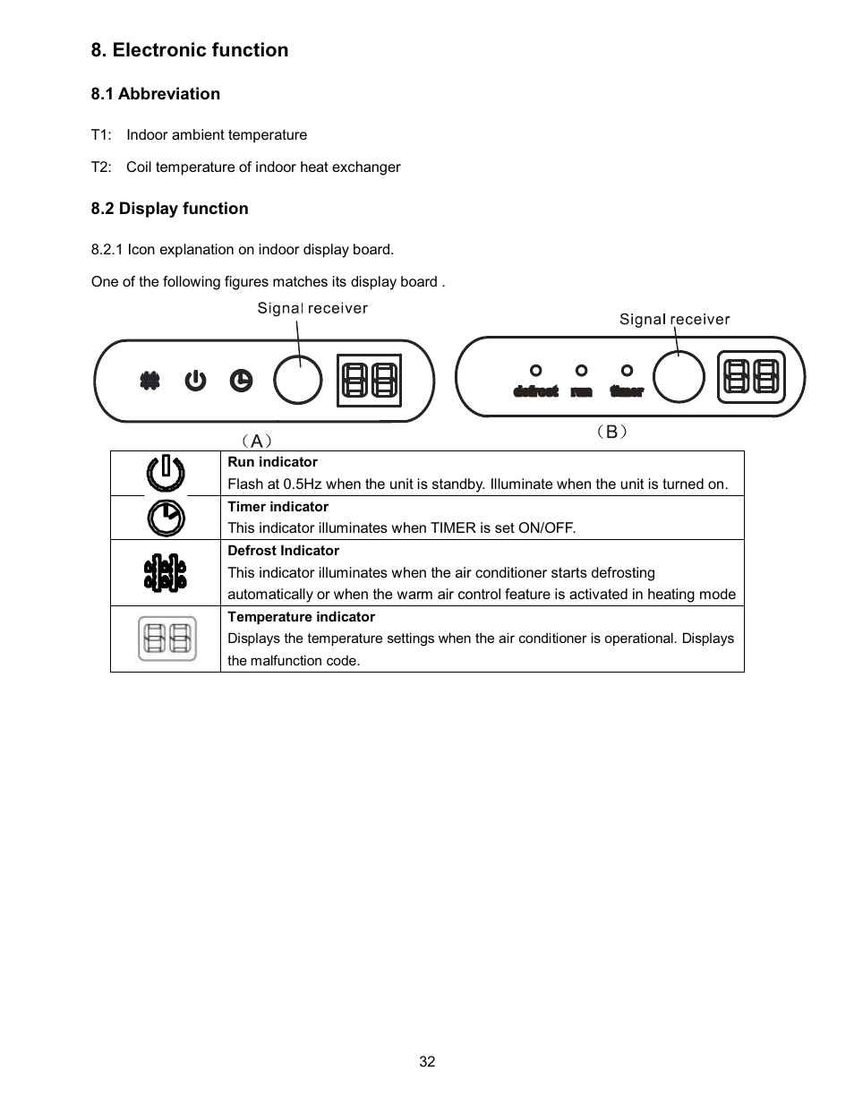 Electronic function | Klimaire KSIN Series Service Manual User Manual | Page 34 / 66