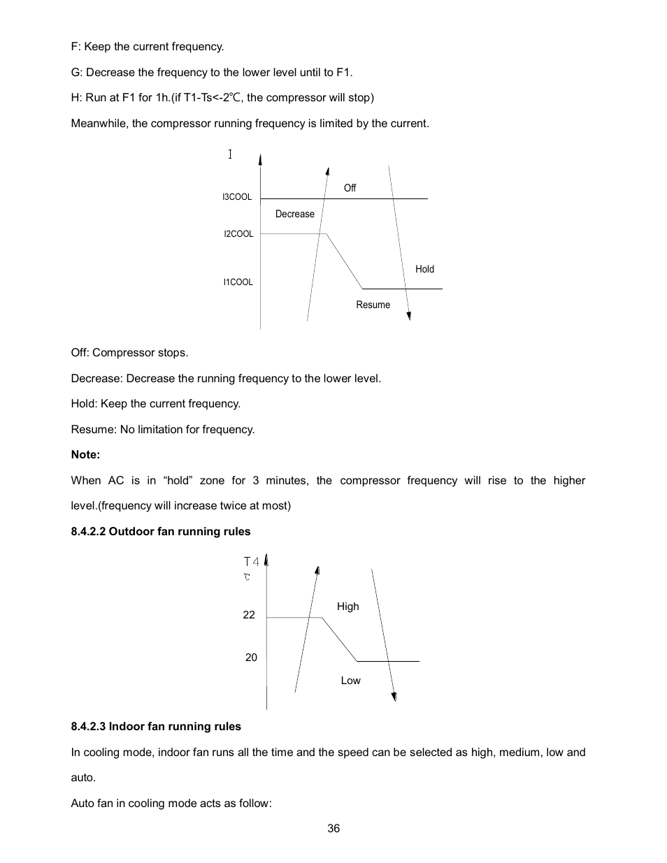 Klimaire KSIN Series Service Manual User Manual | Page 38 / 66