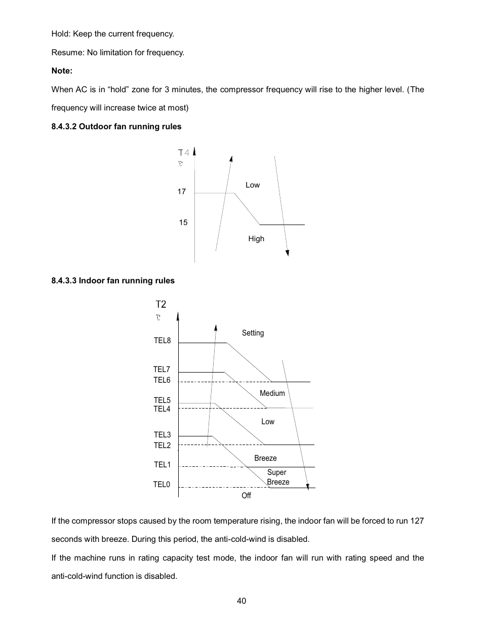 Klimaire KSIN Series Service Manual User Manual | Page 42 / 66