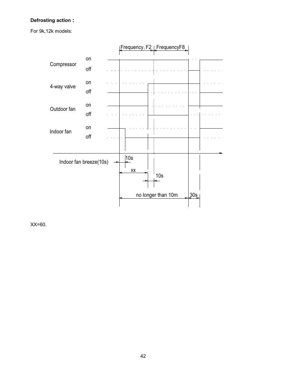 Klimaire KSIN Series Service Manual User Manual | Page 44 / 66