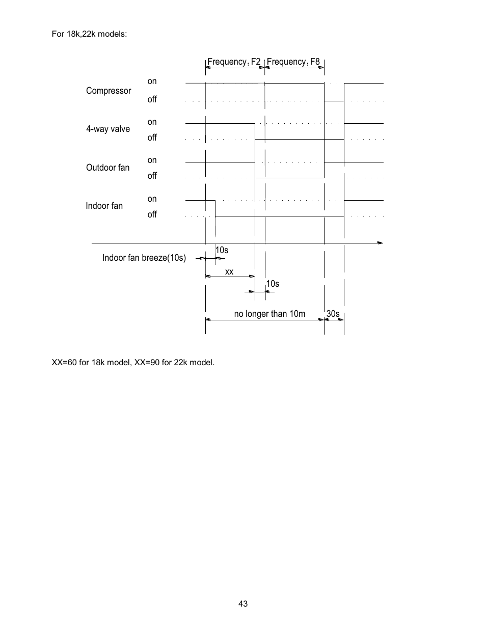 Klimaire KSIN Series Service Manual User Manual | Page 45 / 66