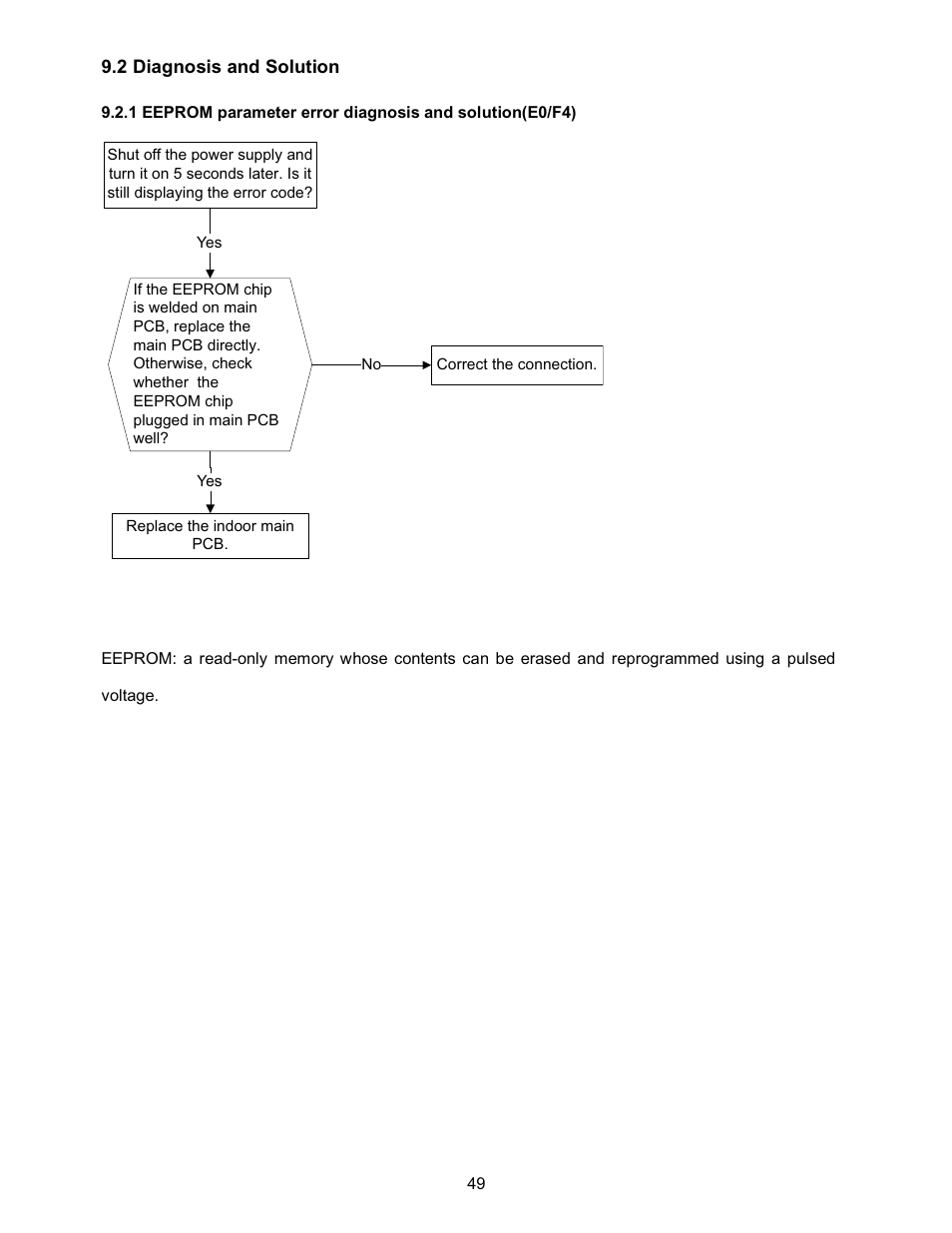 Klimaire KSIN Series Service Manual User Manual | Page 51 / 66