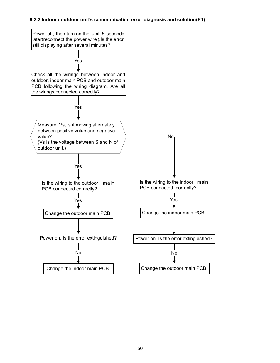 Klimaire KSIN Series Service Manual User Manual | Page 52 / 66