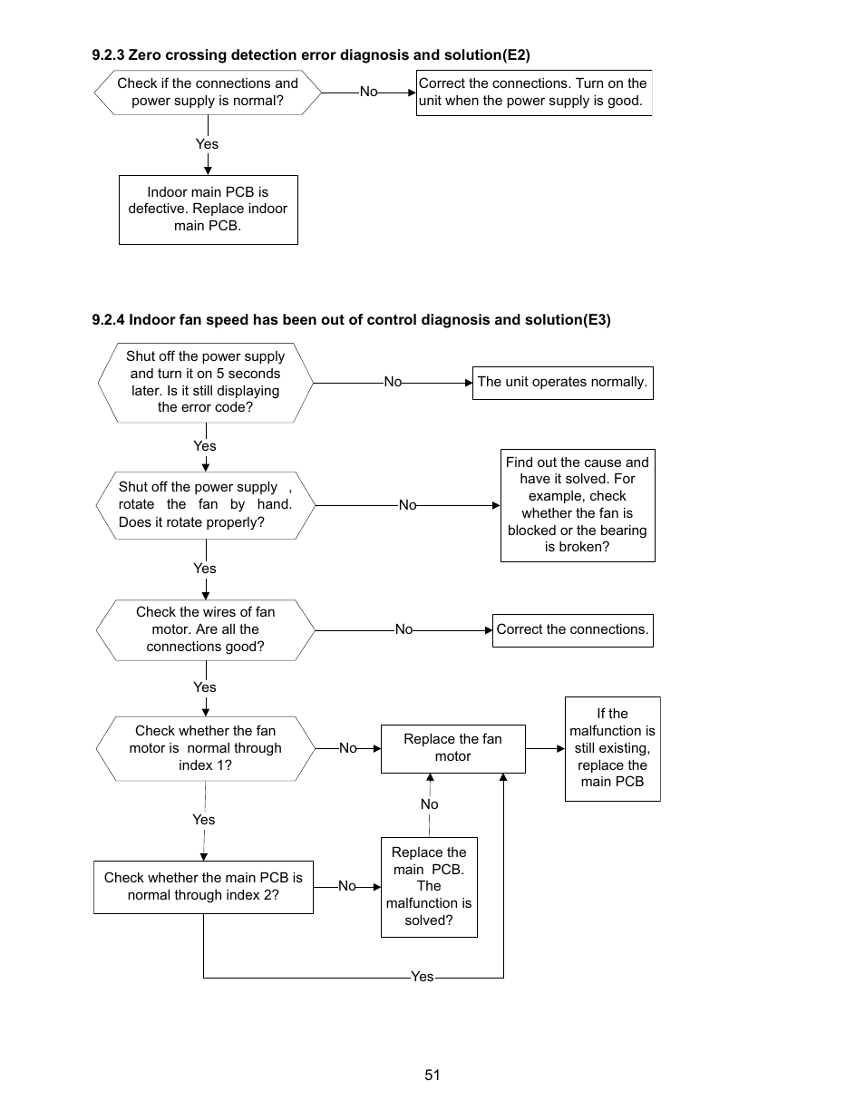 Klimaire KSIN Series Service Manual User Manual | Page 53 / 66