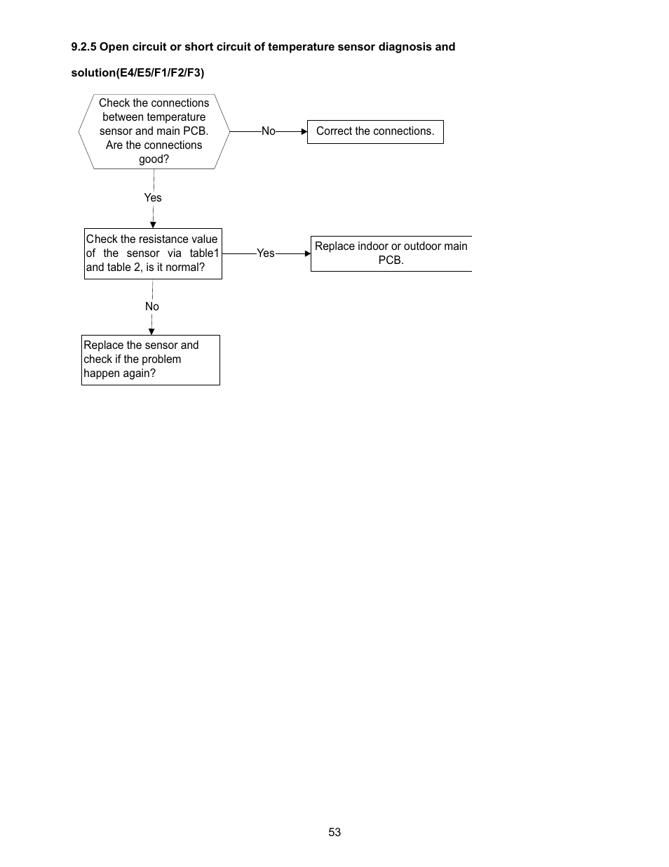 Klimaire KSIN Series Service Manual User Manual | Page 55 / 66