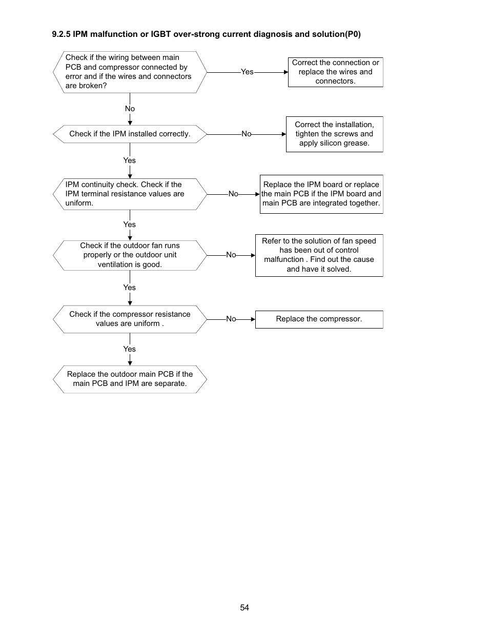 Klimaire KSIN Series Service Manual User Manual | Page 56 / 66