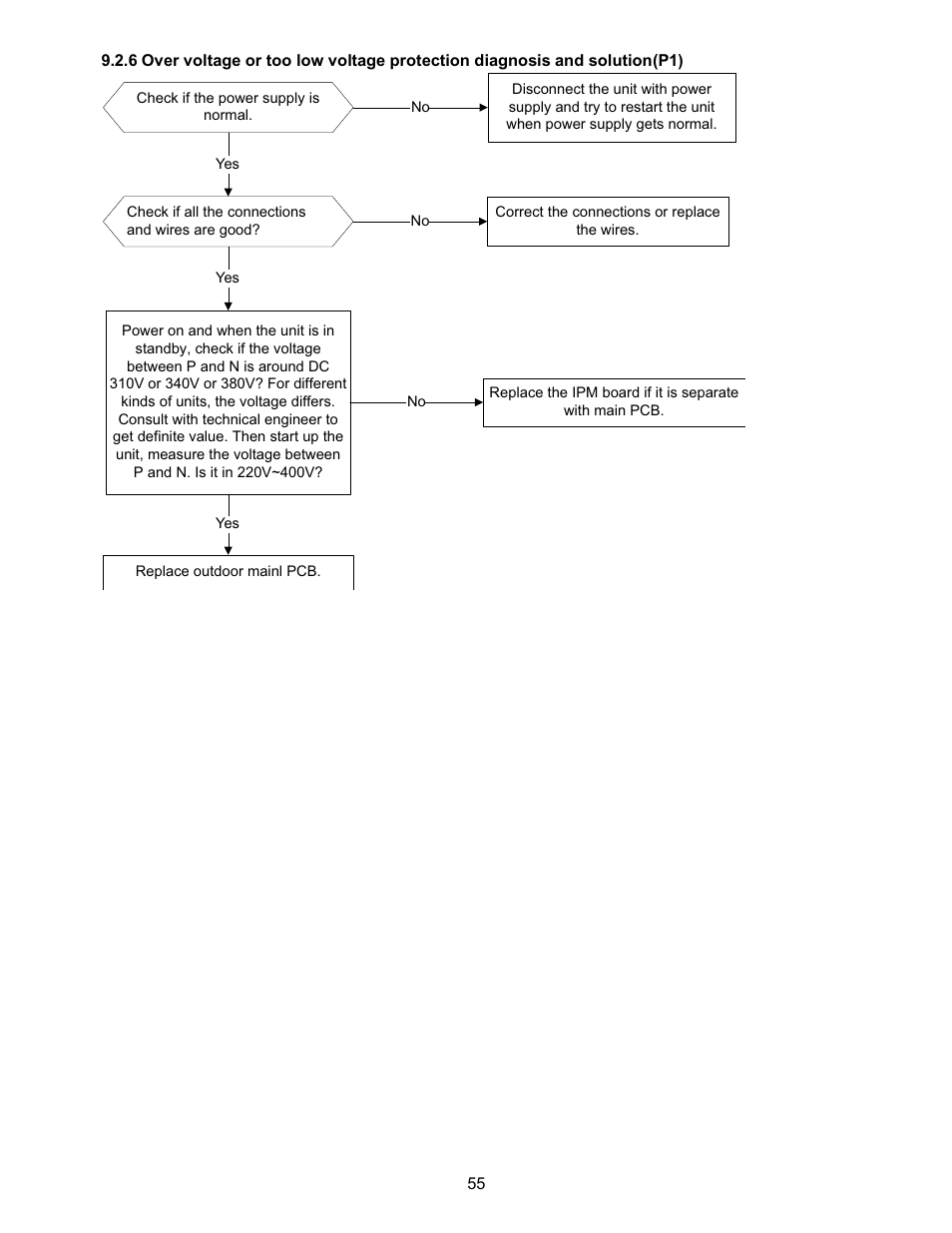 Klimaire KSIN Series Service Manual User Manual | Page 57 / 66