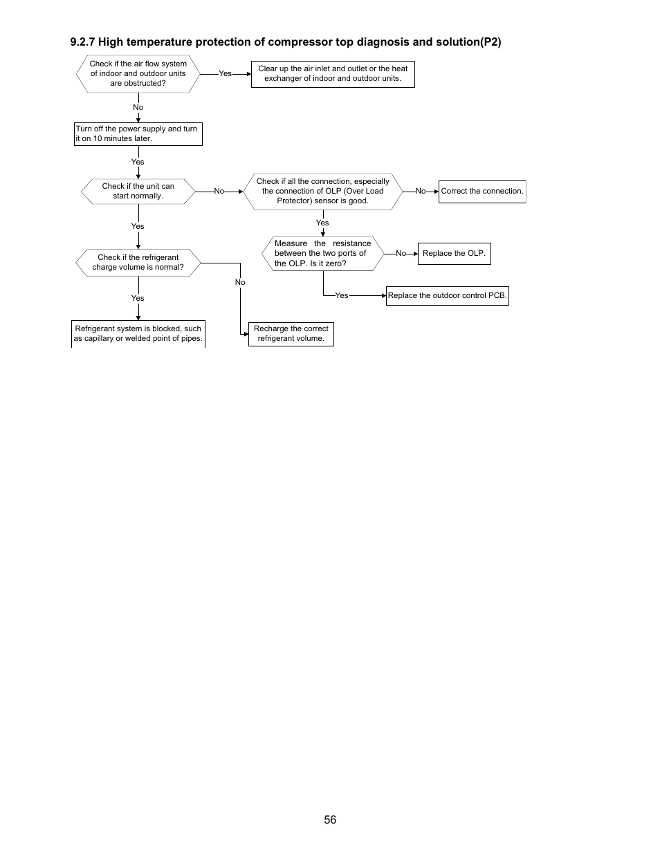 Klimaire KSIN Series Service Manual User Manual | Page 58 / 66