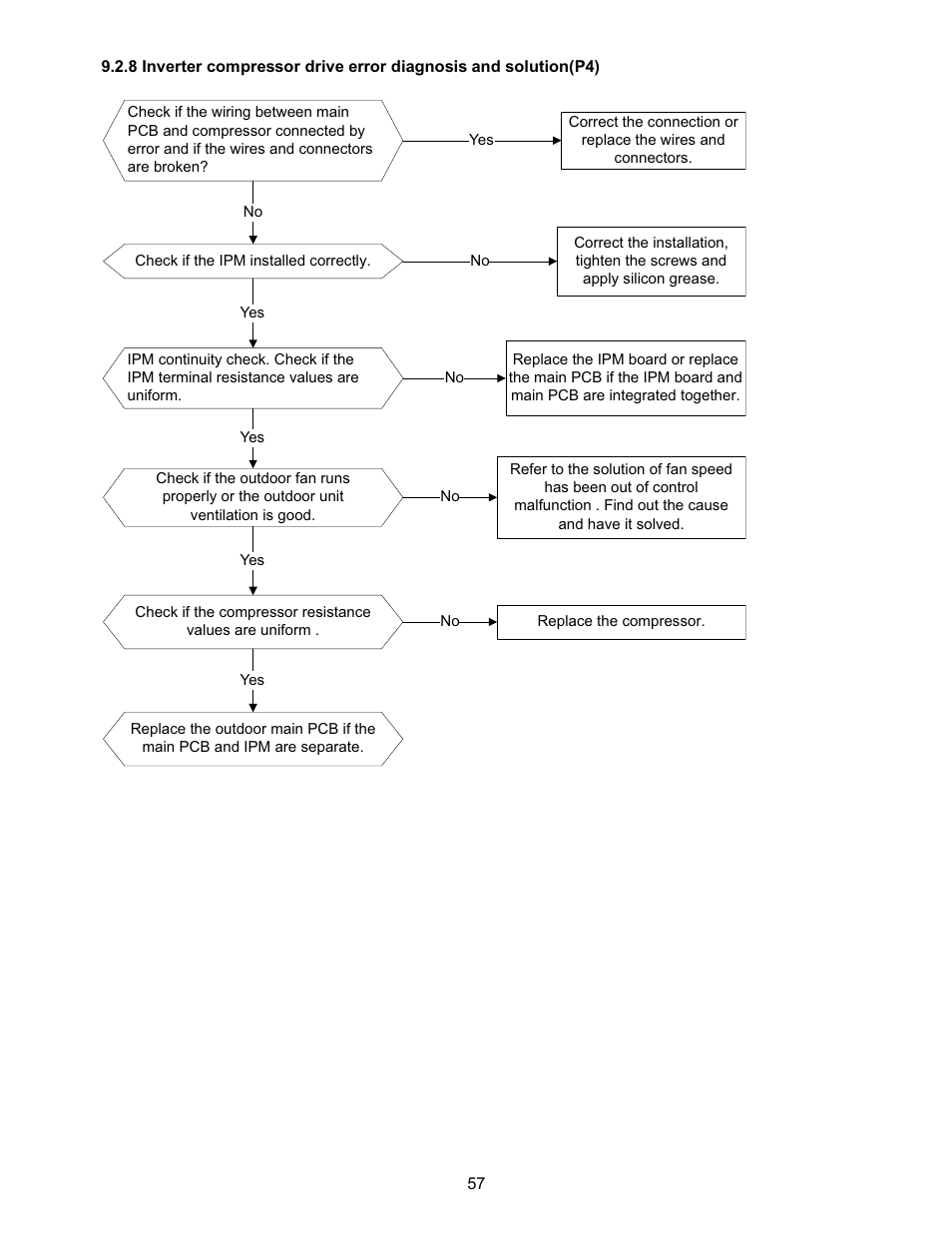 Klimaire KSIN Series Service Manual User Manual | Page 59 / 66