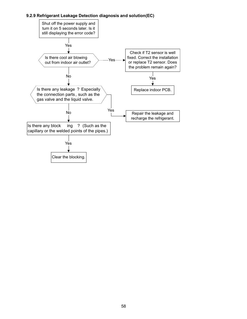 Klimaire KSIN Series Service Manual User Manual | Page 60 / 66