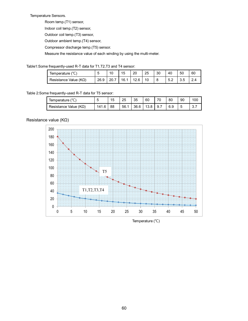 Klimaire KSIN Series Service Manual User Manual | Page 62 / 66