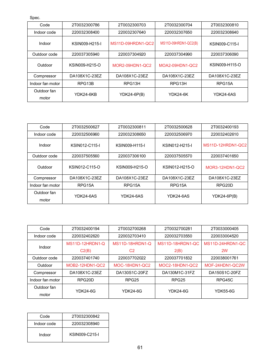 Klimaire KSIN Series Service Manual User Manual | Page 63 / 66