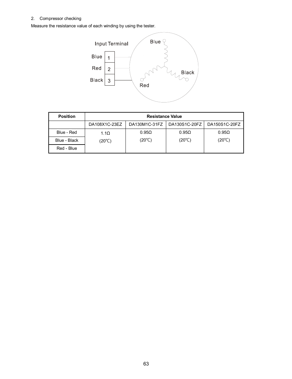 Klimaire KSIN Series Service Manual User Manual | Page 65 / 66