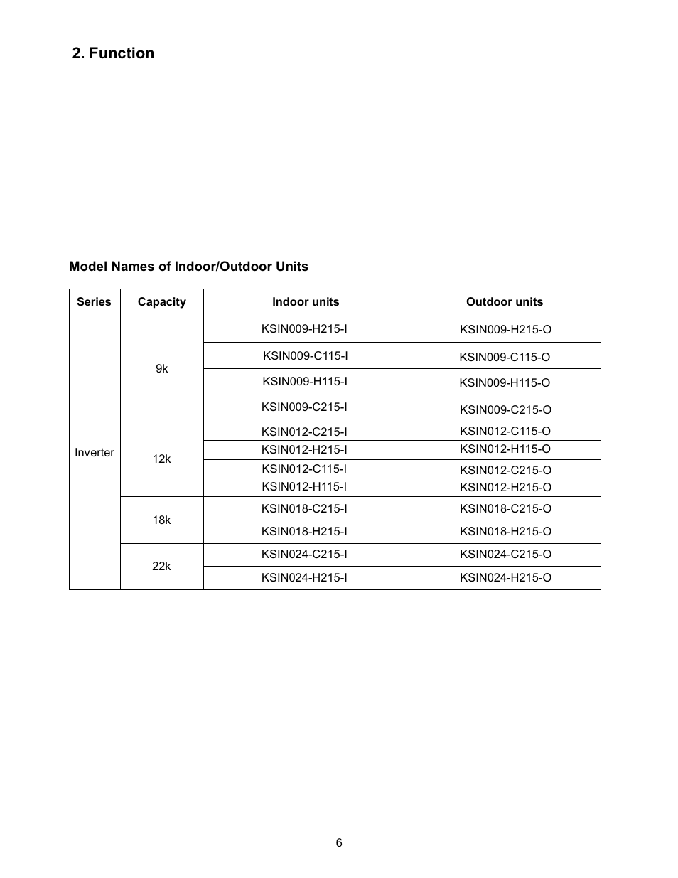 Function | Klimaire KSIN Series Service Manual User Manual | Page 8 / 66