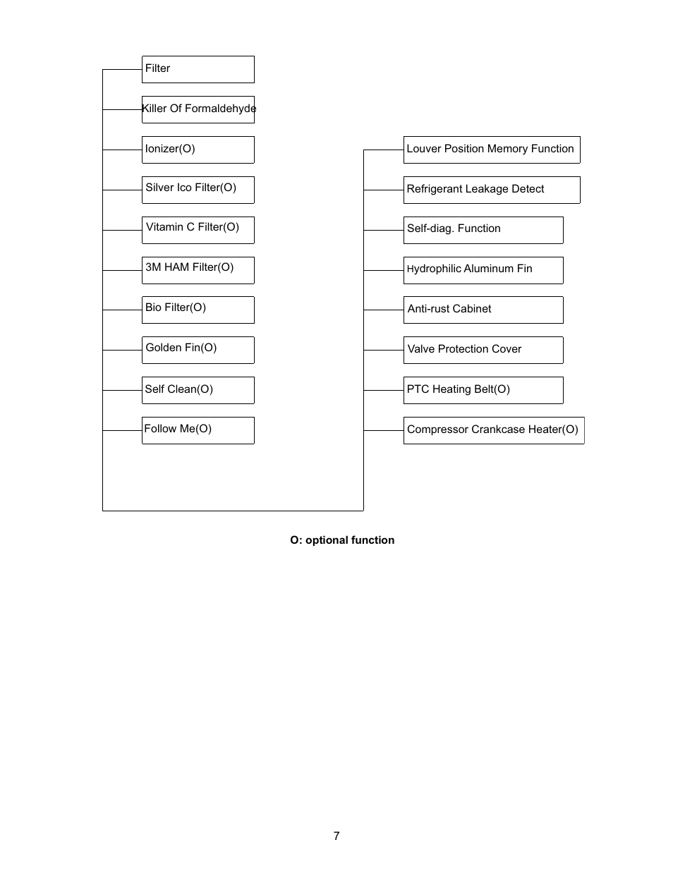 Klimaire KSIN Series Service Manual User Manual | Page 9 / 66