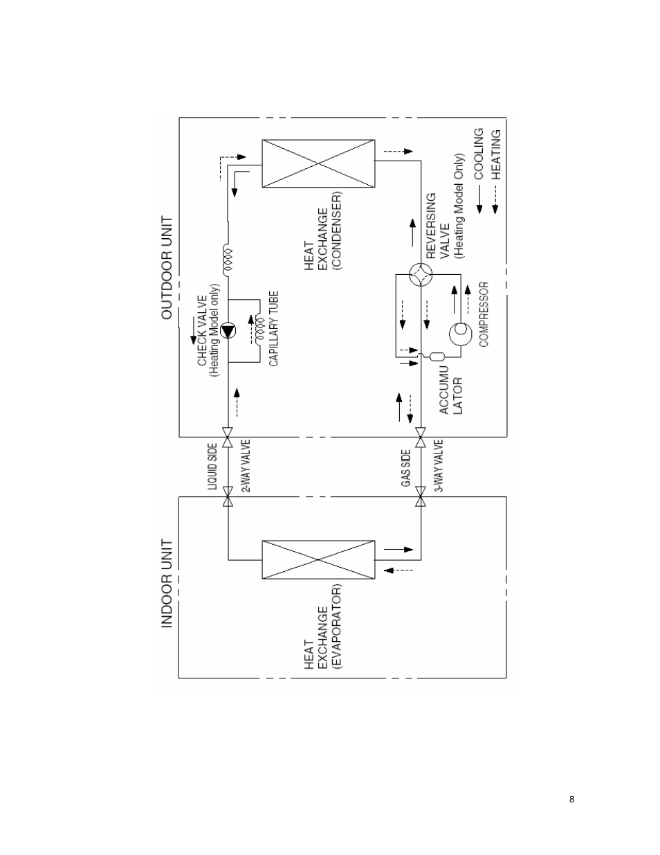 Refrigerant cycle diagram | Klimaire KSIM Series Service Manual User Manual | Page 11 / 42