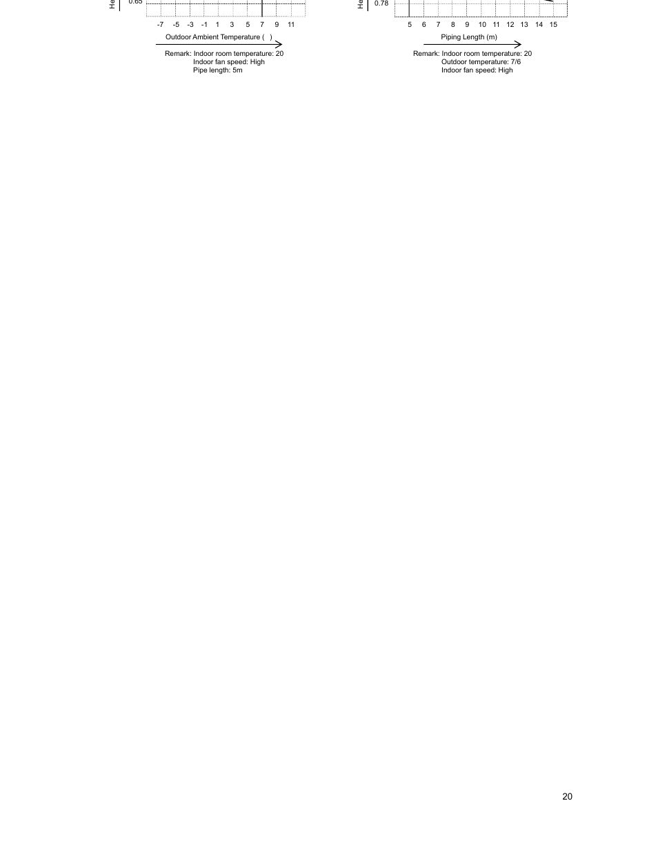 Klimaire KSIM Series Service Manual User Manual | Page 23 / 42