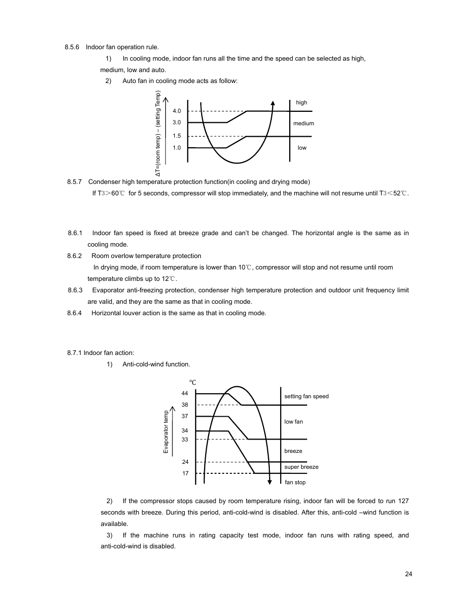 6 drying mode, 7 heating mode | Klimaire KSIM Series Service Manual User Manual | Page 27 / 42