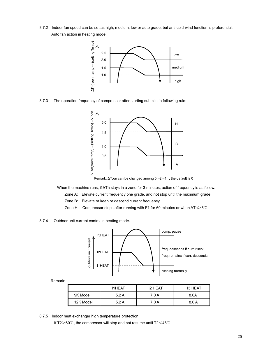 Klimaire KSIM Series Service Manual User Manual | Page 28 / 42