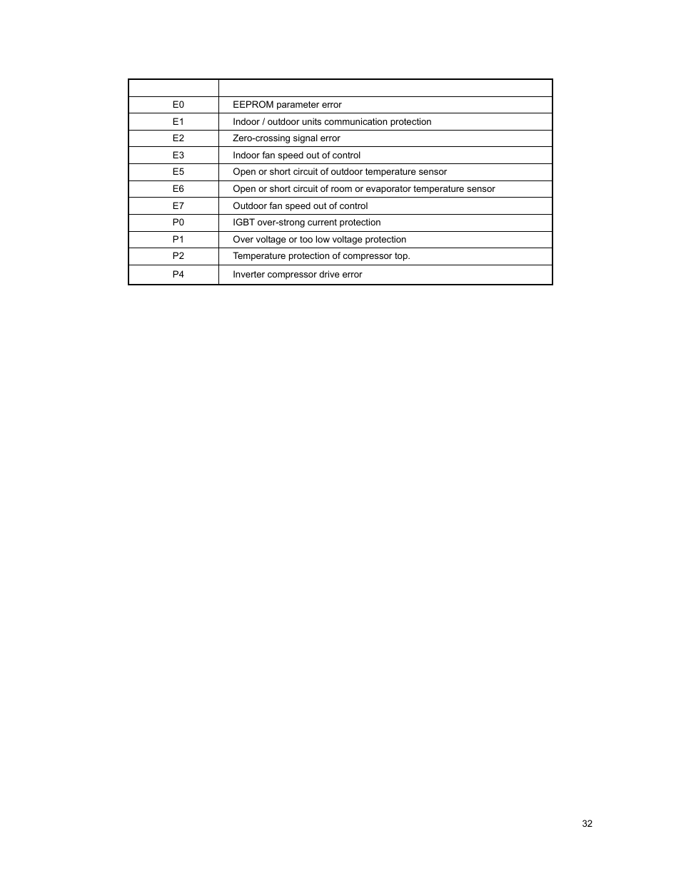 1 indoor unit error display | Klimaire KSIM Series Service Manual User Manual | Page 35 / 42