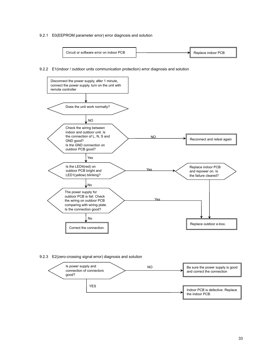 2 diagnosis and solution | Klimaire KSIM Series Service Manual User Manual | Page 36 / 42