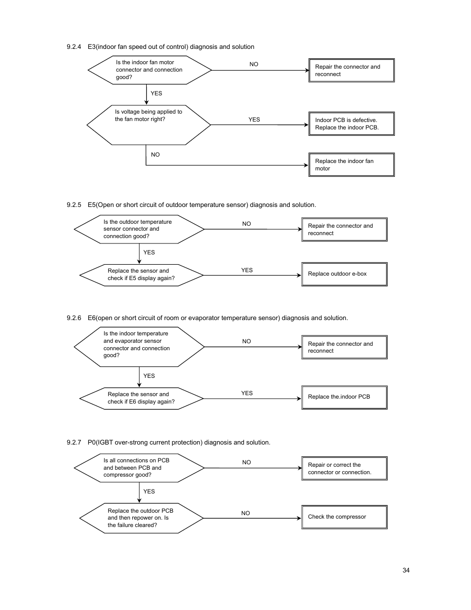 Klimaire KSIM Series Service Manual User Manual | Page 37 / 42