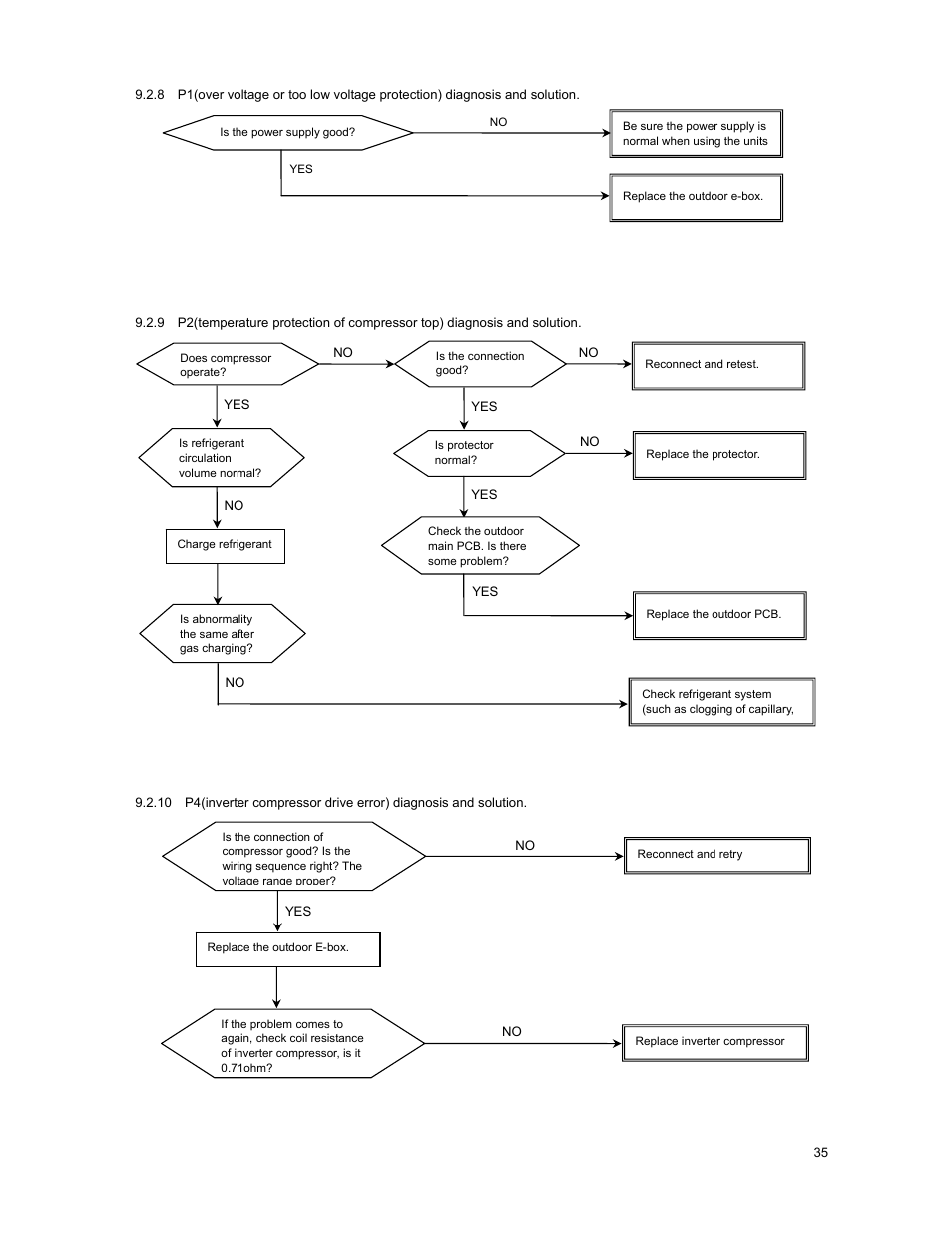 Klimaire KSIM Series Service Manual User Manual | Page 38 / 42