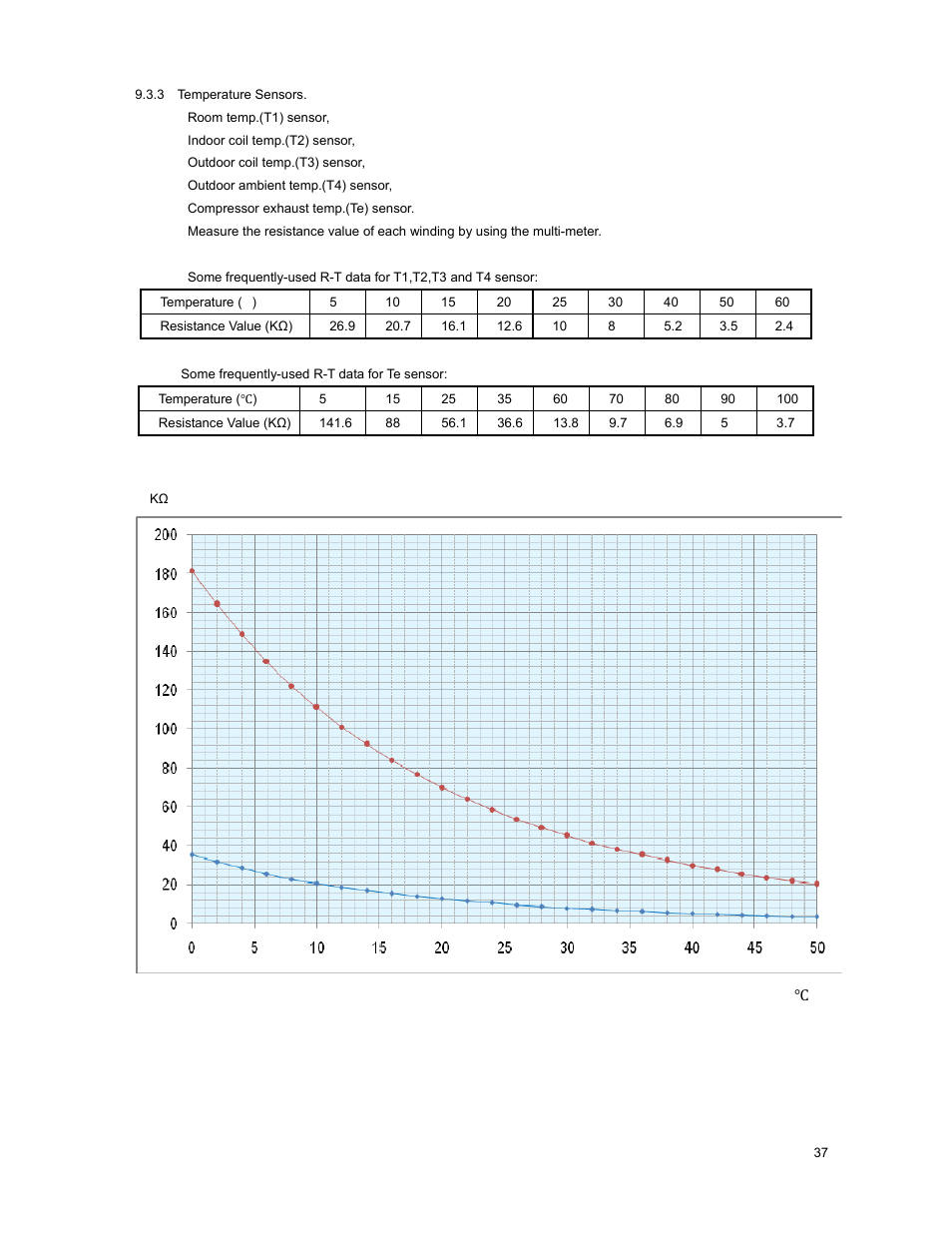 Klimaire KSIM Series Service Manual User Manual | Page 40 / 42