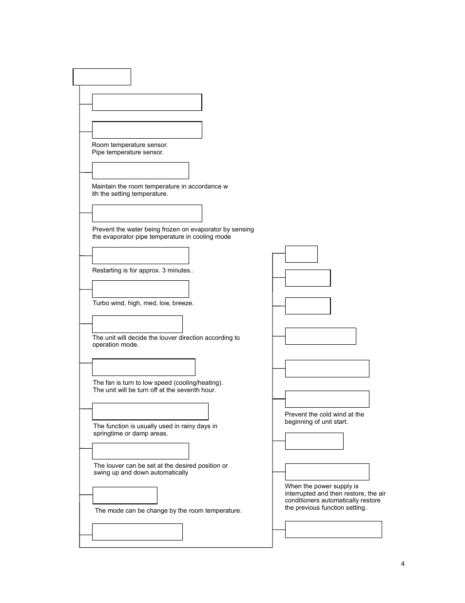 Function | Klimaire KSIM Series Service Manual User Manual | Page 7 / 42