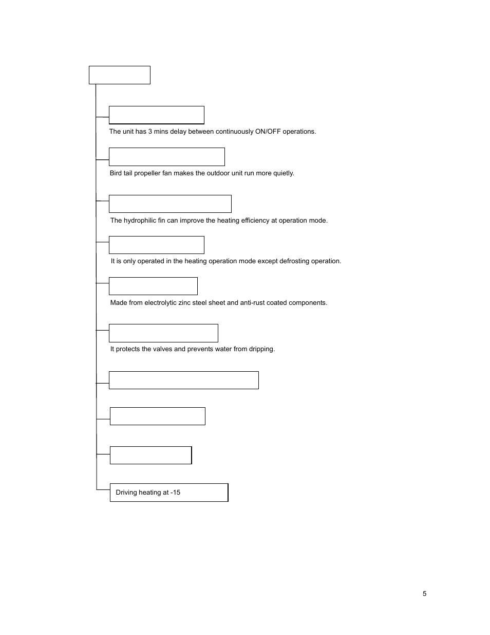 Klimaire KSIM Series Service Manual User Manual | Page 8 / 42