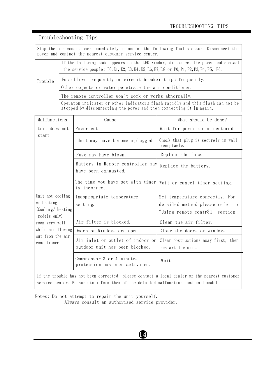 Troubleshooting tips | Klimaire KSIL036-H215 User Manual User Manual | Page 15 / 16