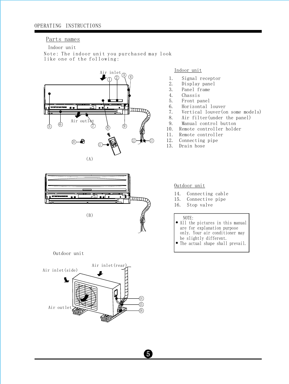 Parts names | Klimaire KSIL036-H215 User Manual User Manual | Page 6 / 16