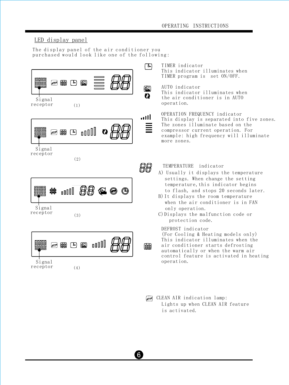 Led display panel | Klimaire KSIL036-H215 User Manual User Manual | Page 7 / 16