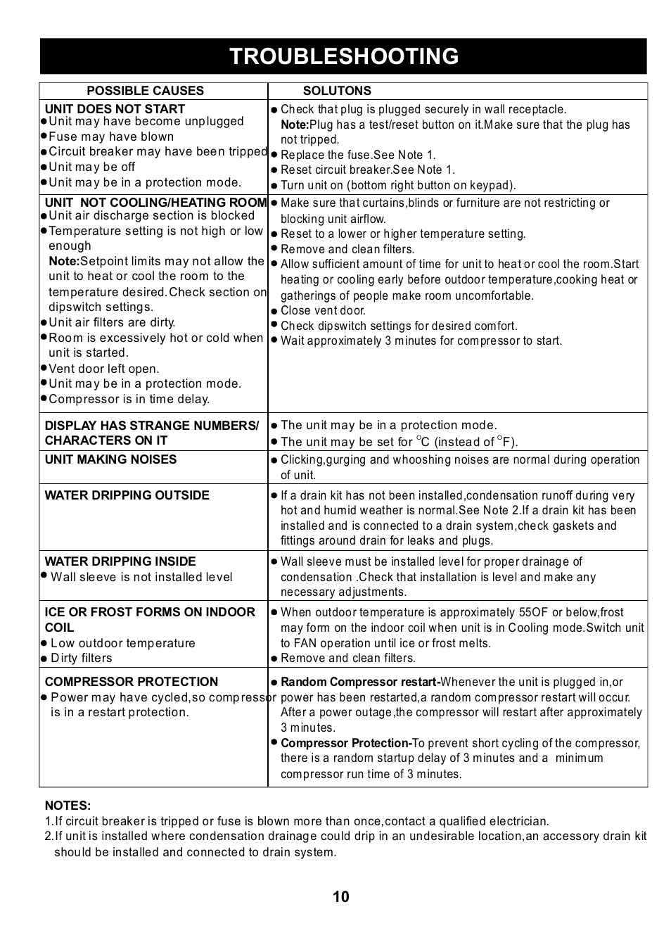 Troubleshooting | Klimaire KTHM015-E5H2 PTAC Installation Manual User Manual | Page 11 / 12