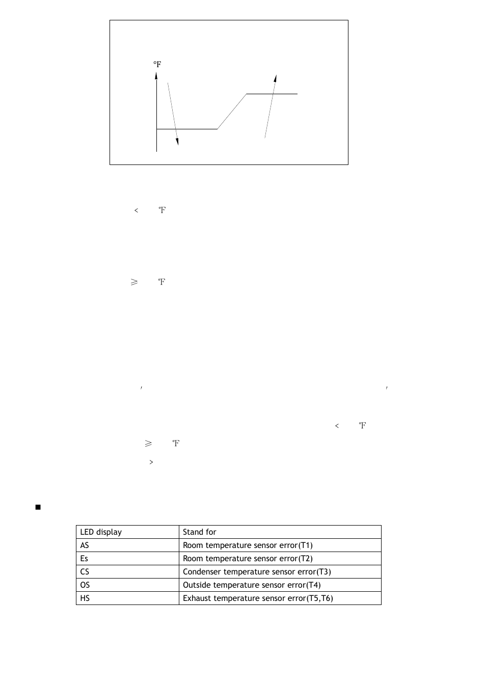 6 sensor malfunction | Klimaire KTHM015-E5H2 PTAC Service Manual User Manual | Page 14 / 23