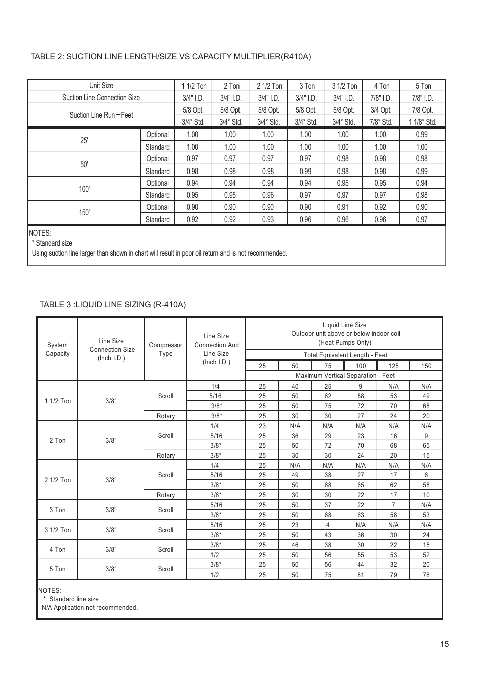 Klimaire 13 SEER Series User Manual | Page 16 / 26