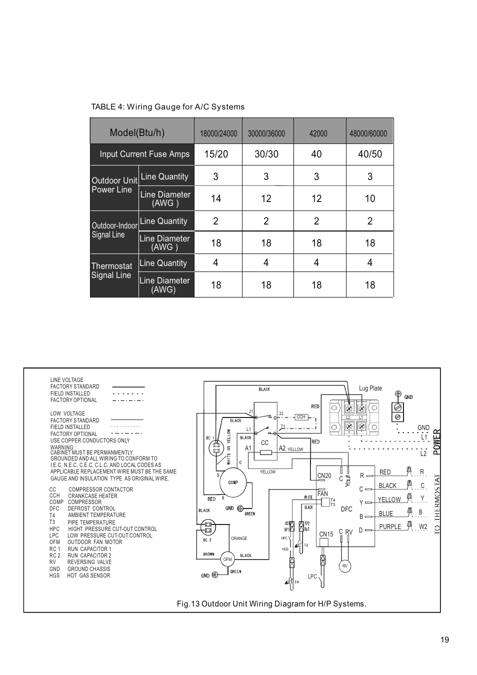 Klimaire 13 SEER Series User Manual | Page 20 / 26