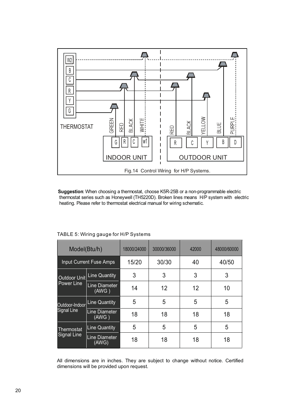 Klimaire 13 SEER Series User Manual | Page 21 / 26