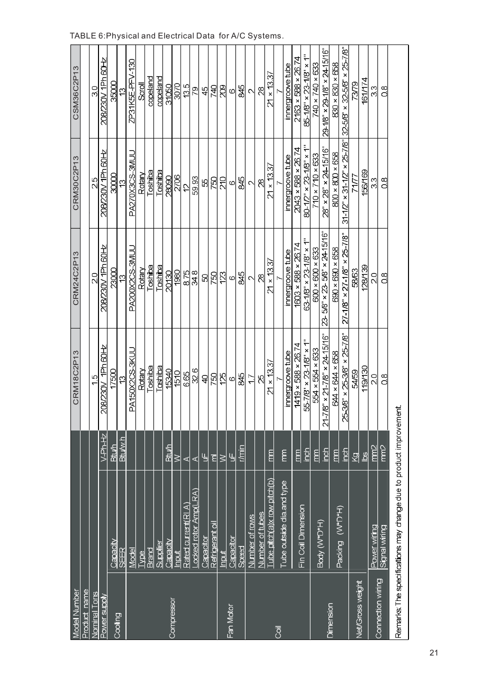 Klimaire 13 SEER Series User Manual | Page 22 / 26