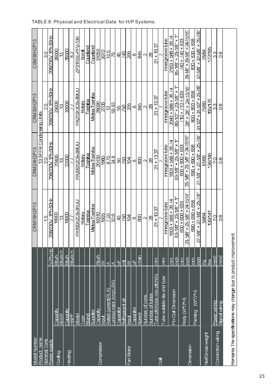 Klimaire 13 SEER Series User Manual | Page 24 / 26