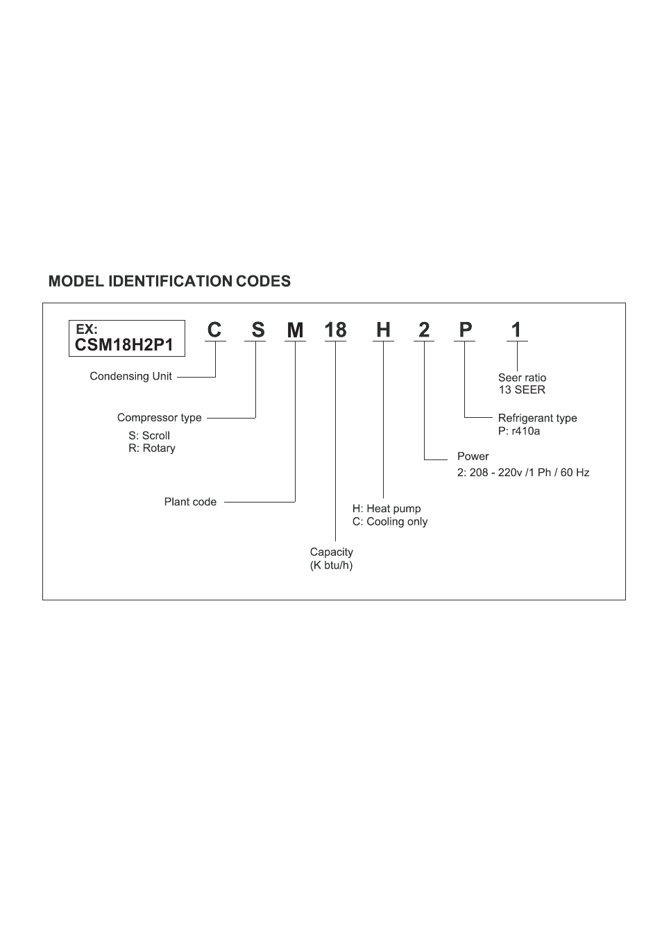 Klimaire 13 SEER Series User Manual | Page 3 / 26