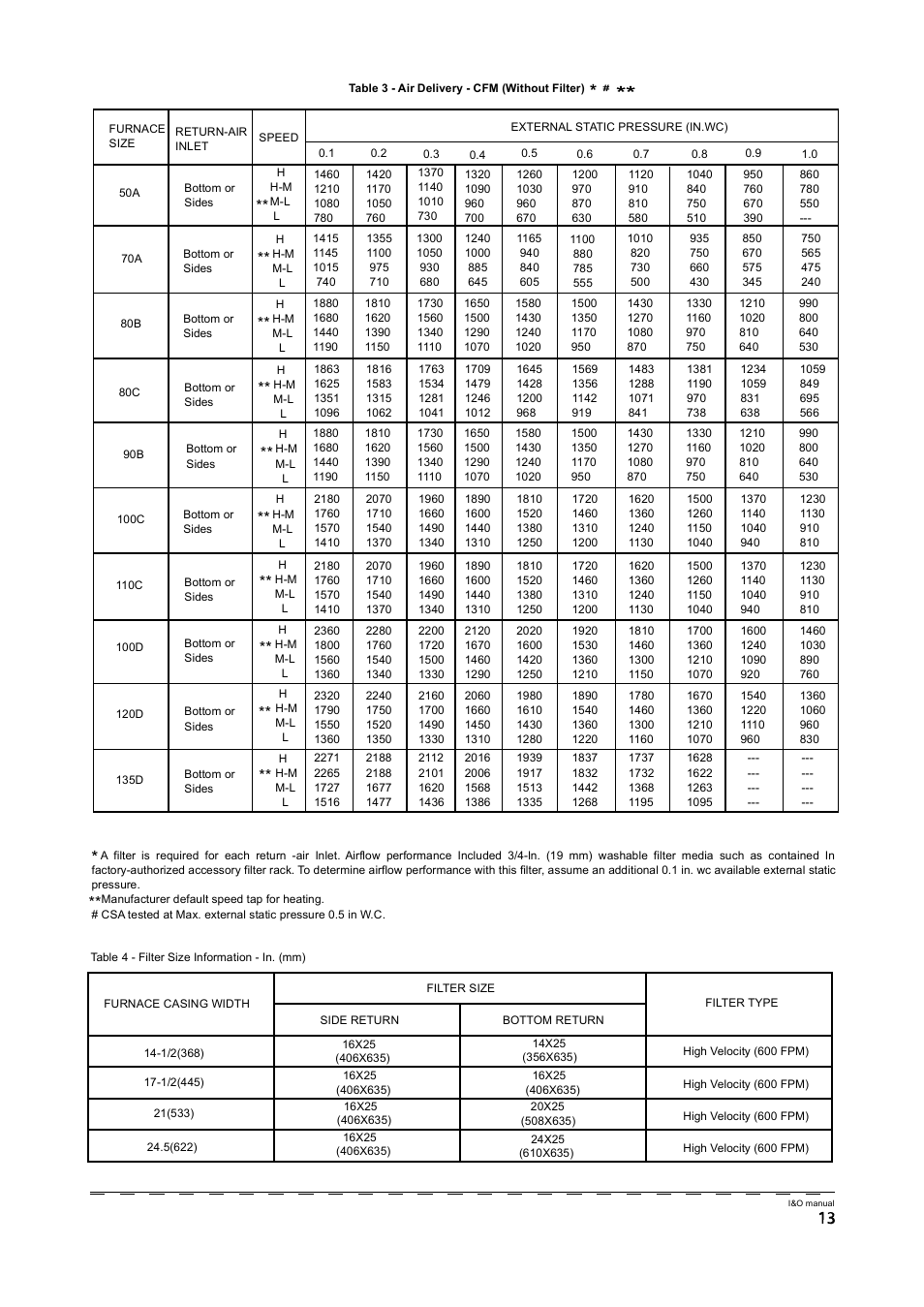 Klimaire GM80S Series User Manual | Page 15 / 37