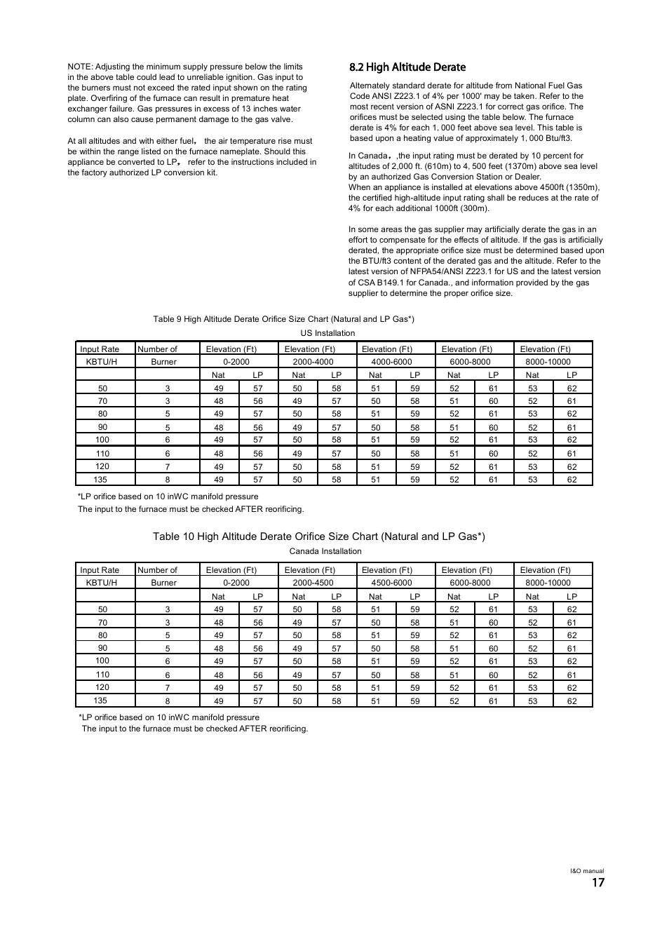 Ито ш·¹¸ я´¬·¬«¼» ь | Klimaire GM80S Series User Manual | Page 19 / 37