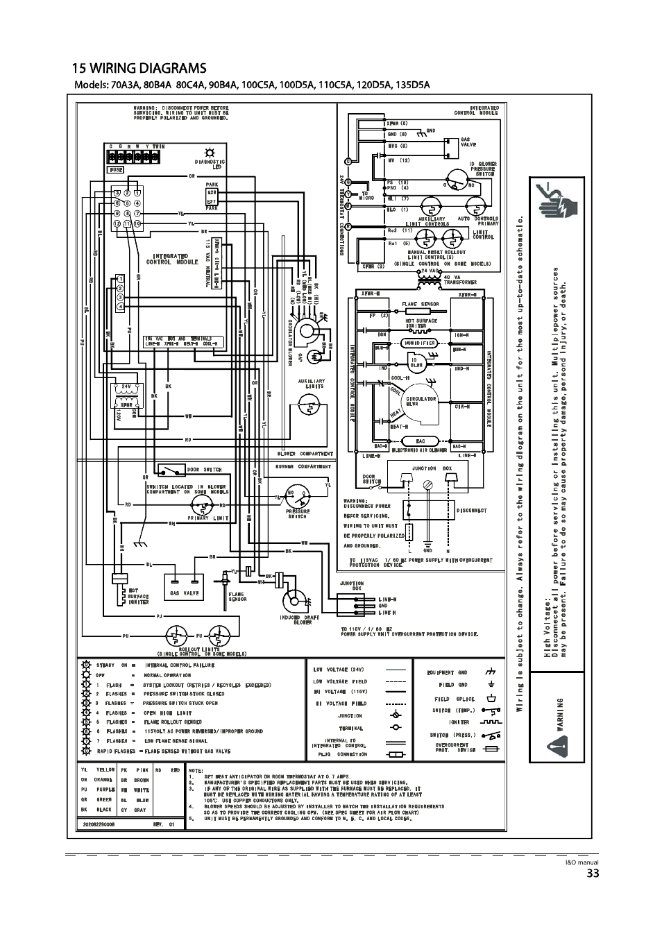 Пл йчочтщ ьчящояун | Klimaire GM80S Series User Manual | Page 35 / 37