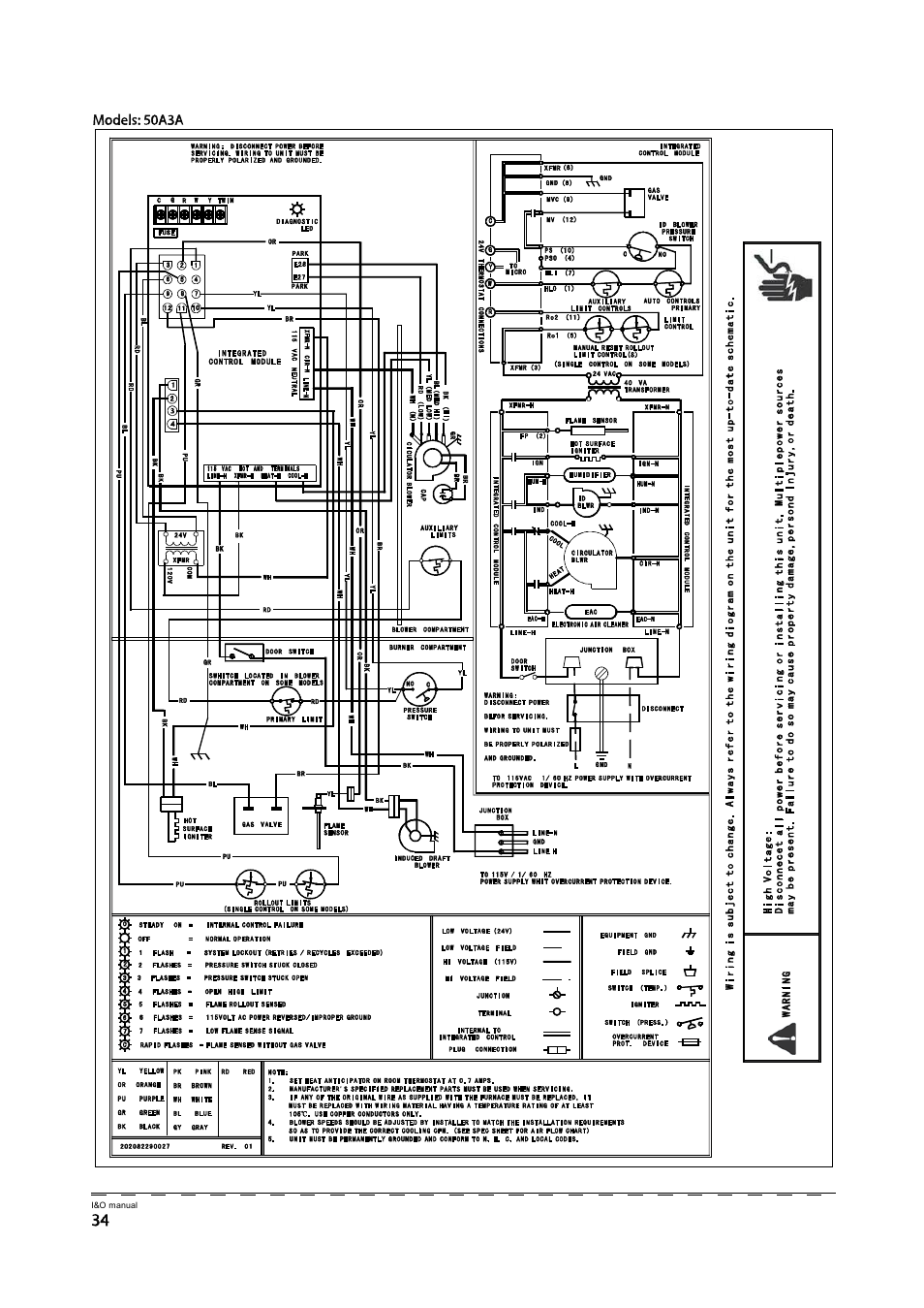 Klimaire GM80S Series User Manual | Page 36 / 37